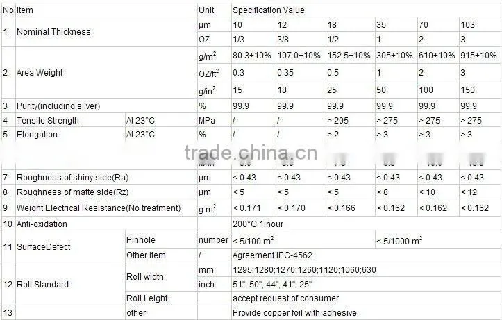 Used insulated copper foil of reasonable price