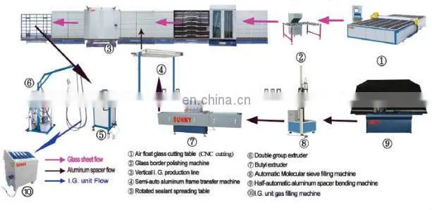low e Glass Edge Deleting Machine