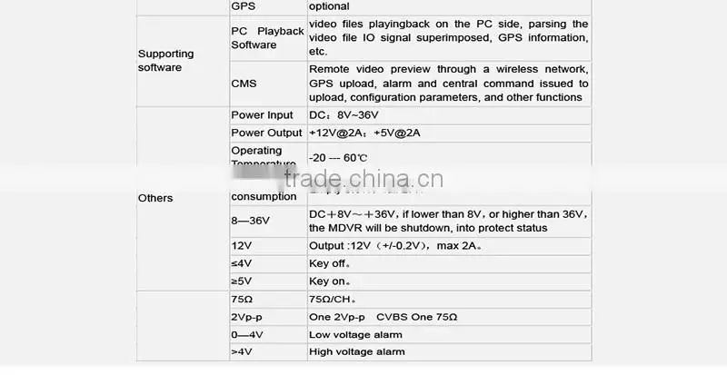 Wholesale HD 720P Vehicle Dvr With 3G wifi Mobile Nvr Net Video Dvr