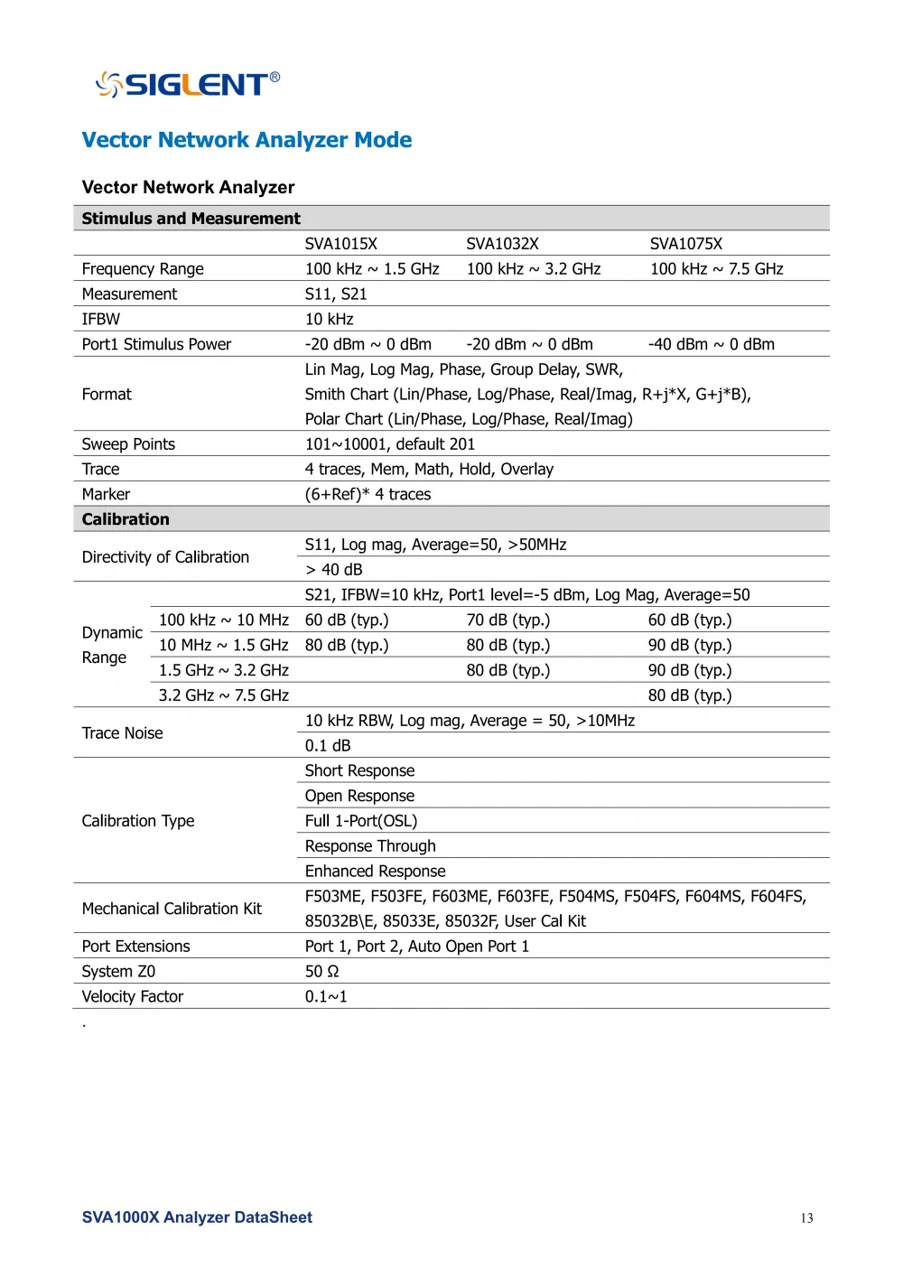 15SVA1000X_DataSheet_DS0701X_E05G__15