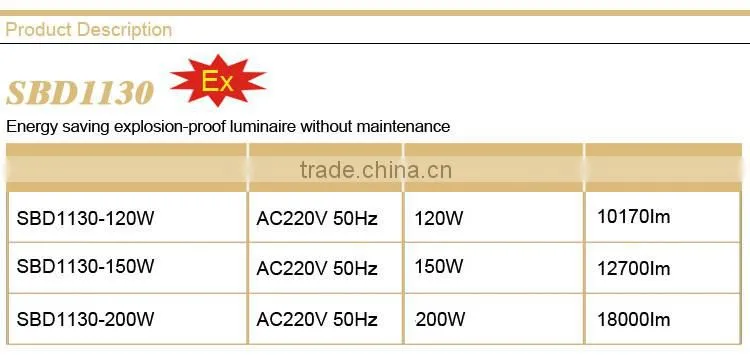 Energy saving explosion proof luminaire without maintenance