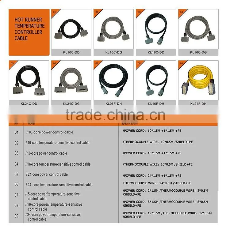 professional control cable for hot runner system temperature instrument