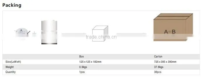 Packaging & Shipping 2014 citizen cob surface mounted ceiling light