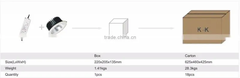 2015 innov COB LED downlight 35W