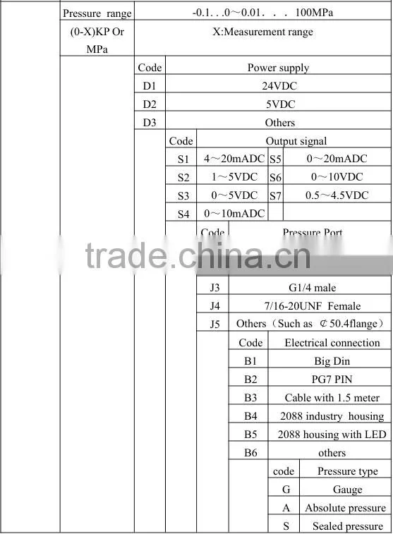 alibaba China oil pressure sensor transmitter
