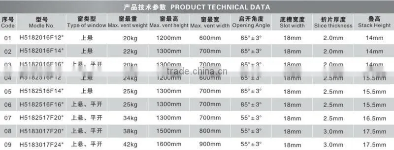 SS202 Friction Hinge,Window Acessory