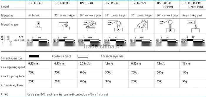 XCK limit switch TLS-327