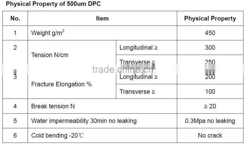 Waterproof Membrane Type damp proof course