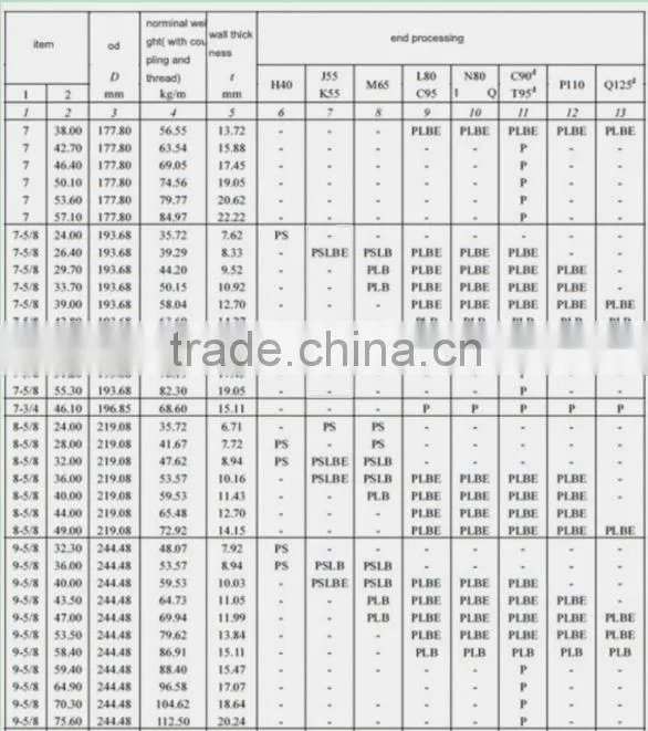 API 5CT casing and tubing for oilfield services