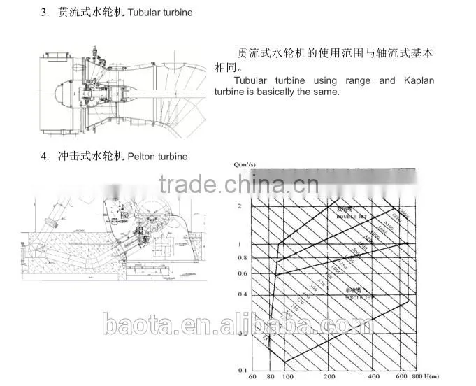 Hot sale hydro generator/ Turgo water turbine generator/Hydropower plant