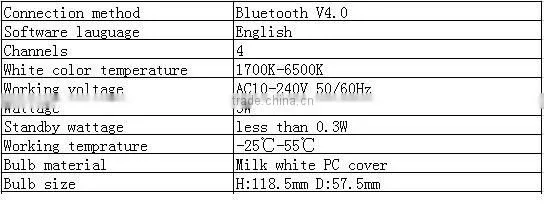 china high quality 5W LED bulb light E27 100v to 240v , china led bulb
