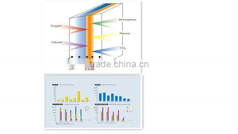7 Layer Coextrusion Plastic Tray Type Barrier Film