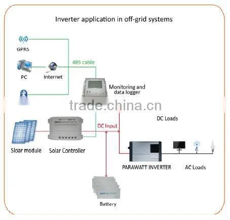 DC AC off Grid Solar power Inverter 350W 12/24V pure sine wave