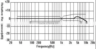Wholesale microphone for recording