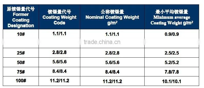 Two piece colorful tinplate round candle tin,tinplate supplier