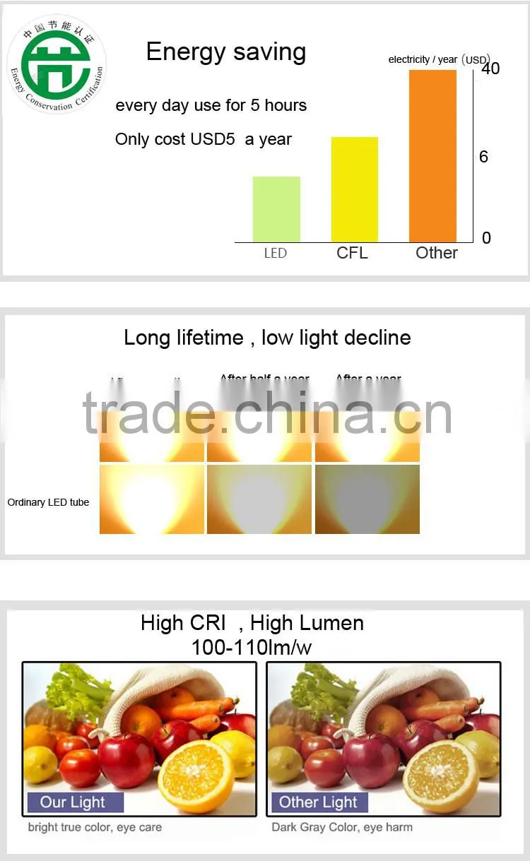24w 4ft 1200mm LED xxx Tube 8