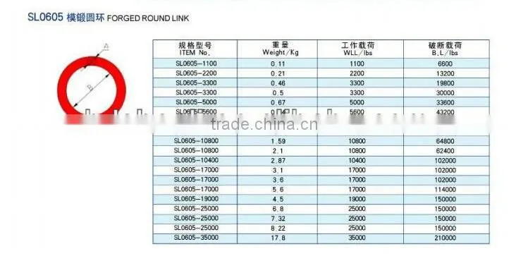 Chain strong new products forged web sling connecting