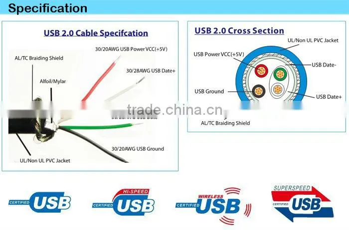 LC Transparent micro usb cable, Best Price usb data cable, High Speed And Quality USB 2.0 Cable AM/AM