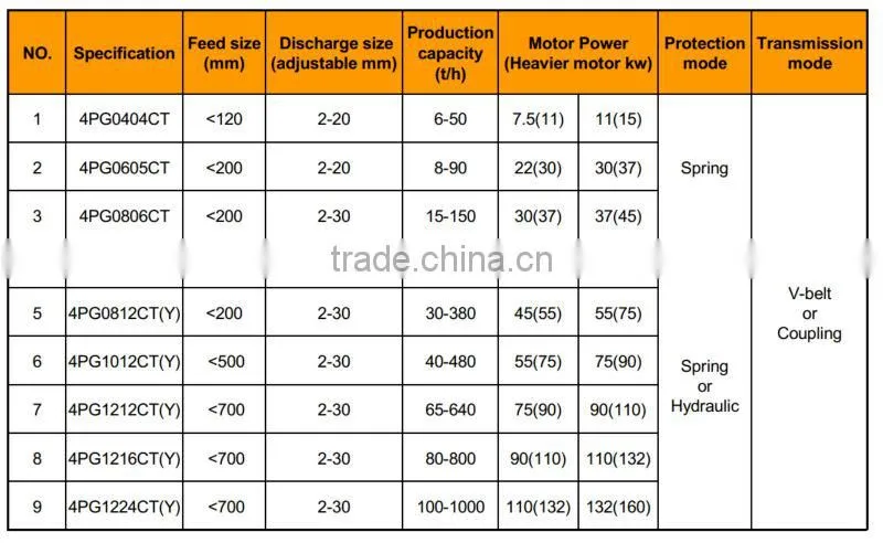 Quad toothed roller crusher for coal/roller crusher for iron ore