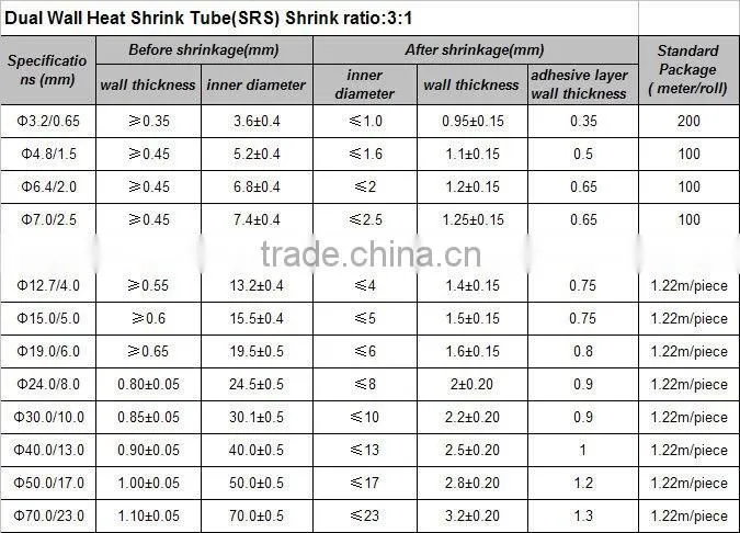 transparent heat shrink polymer insulator tube