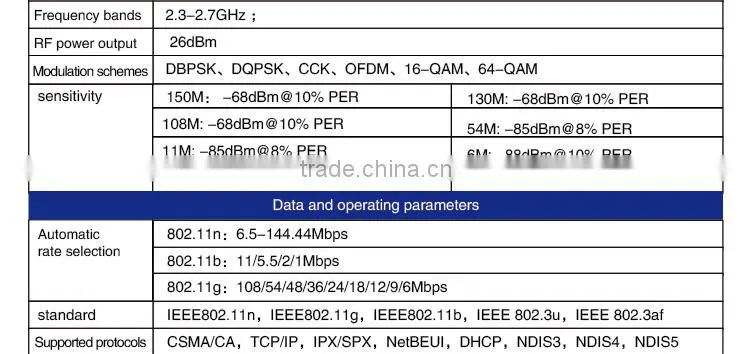 English 300Mbps 802.11 b/g/n Wireless Router Repeater Home Network WiFi Router