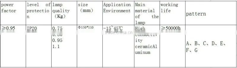 led light price list,led lights china price list,led lights in furniture,bule lamp,blue and white light,buttertly