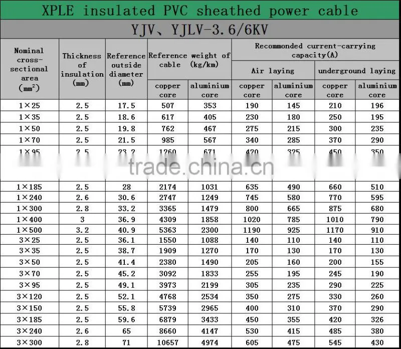 3*120mm2- free samples Chinese cable supplier Aluminum 3 Core XLPE Insulated PVC Sheathed Power Cable-YJLV