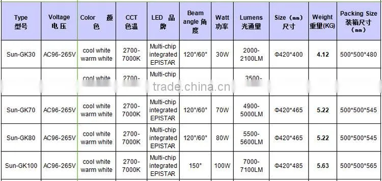 best quality warehouse using led lamp mining light 30W