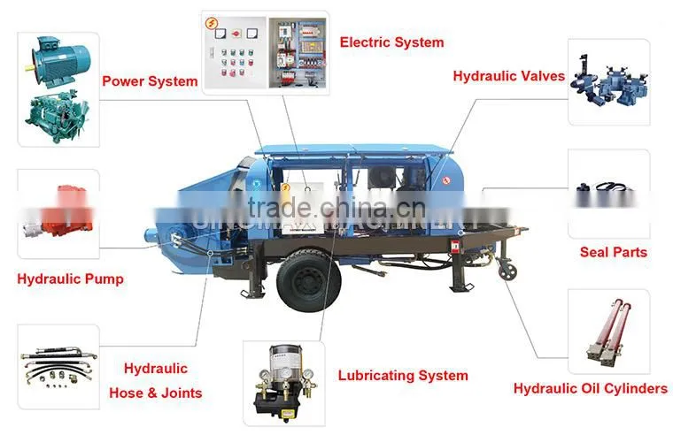HOT Sale! 25m3/h Diesel Engine Small Concrete Pump for sale in China with Top Quality