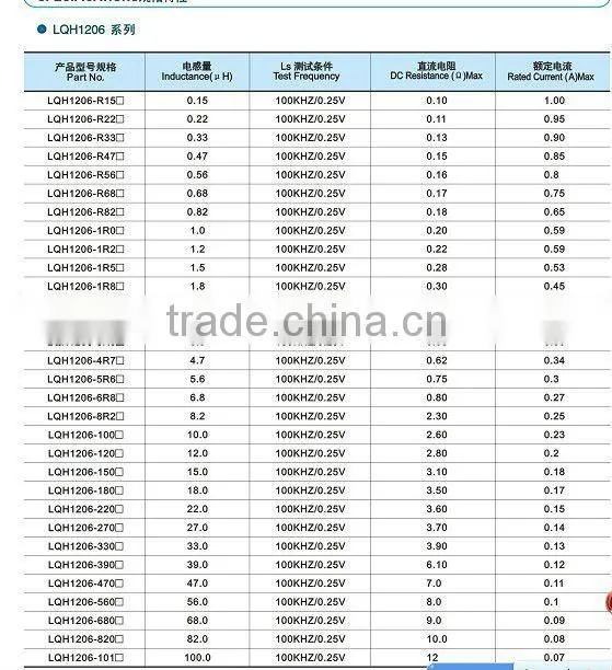 LQH Series Power Inductor