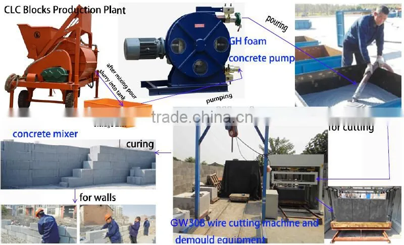 CLC foam concrete block making machine factory price