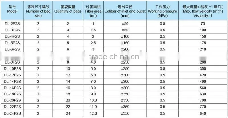 New design bag filtration type industrial water filter