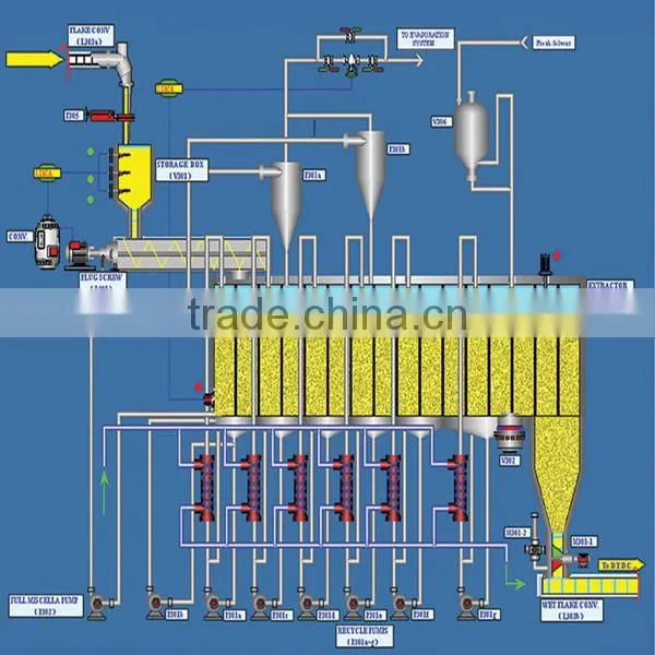 automatic soybean oil press/seed oil castor bean oil press
