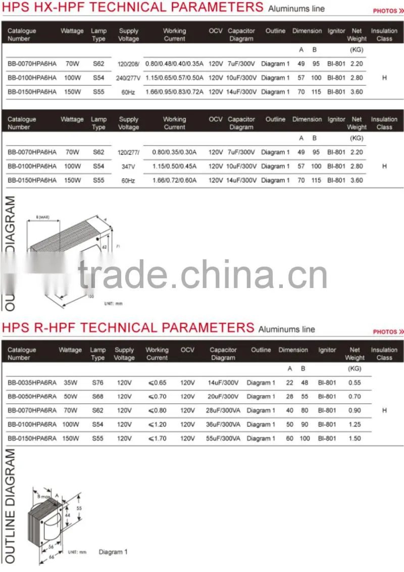 American Standard Aluminum / Copper Wire HX-HPF R-HPF CWA-HPS HID Magnetic Ballast Kit for commercial public lighting system