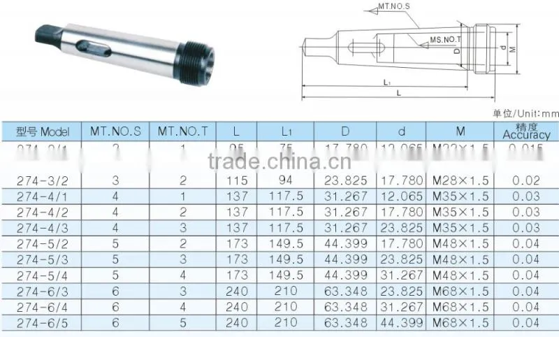 274 Morse Taper Sleeves