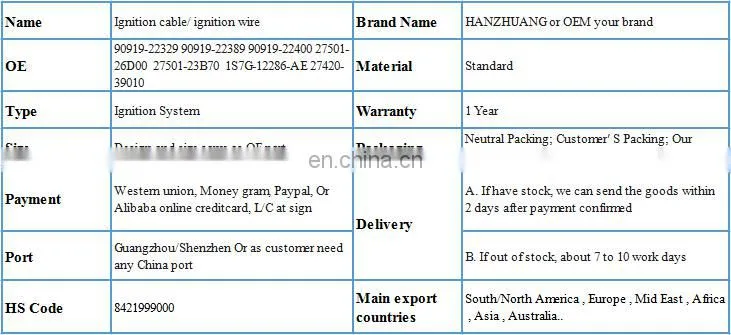 Hot selling Ignition Cable A11-3707130GA for Chery A5/481FC