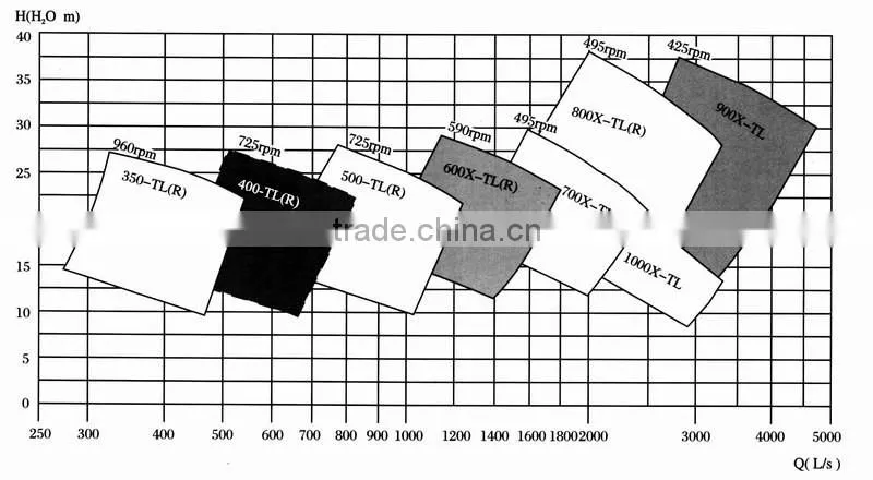Ash Slurry Recycling Pump, Fly Ash Slurry Tranporting Pump, Recycle Ash Slurry Feed Pumps