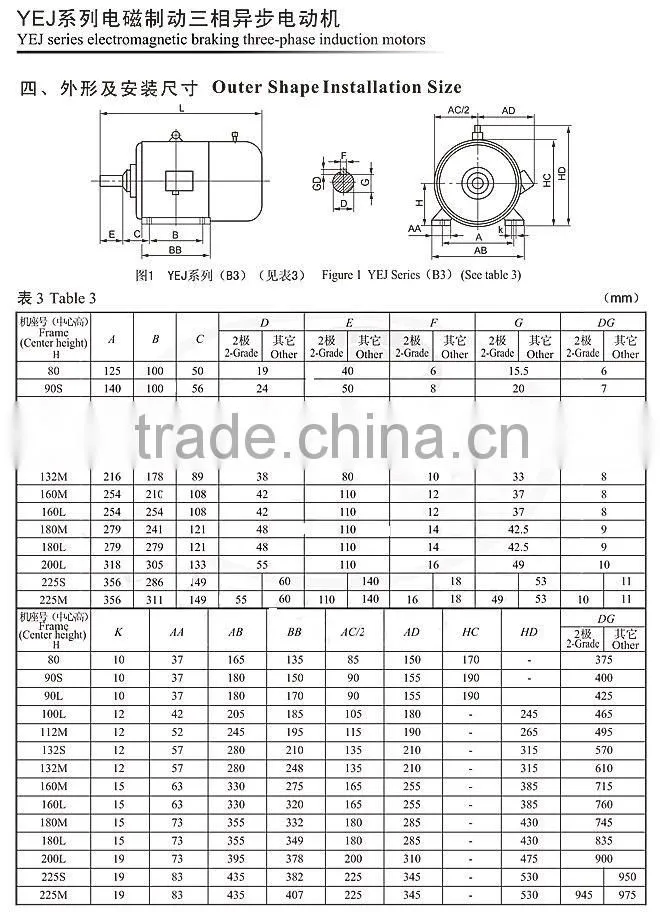YEJ series electromagnetic brake motor