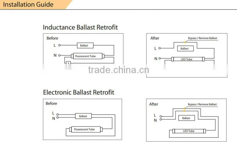 UL DLC approved full PC t8 led tube 16W 18W 20W avaible