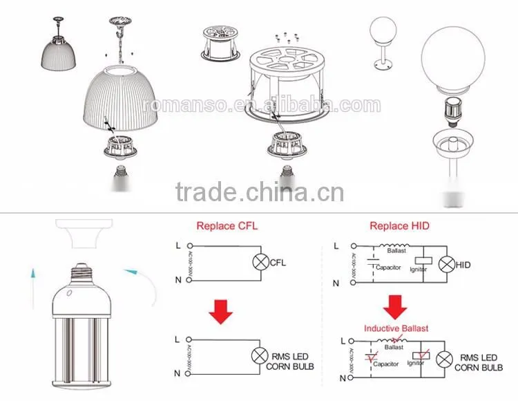 Dustproof dlc corn light lamp 150w with 5 years warranty