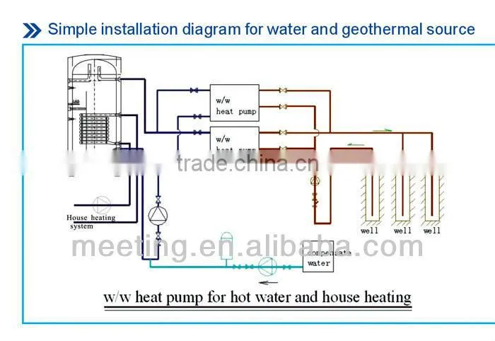 Meeting ground source heat pump (7KW, scroll compressor heat pump)