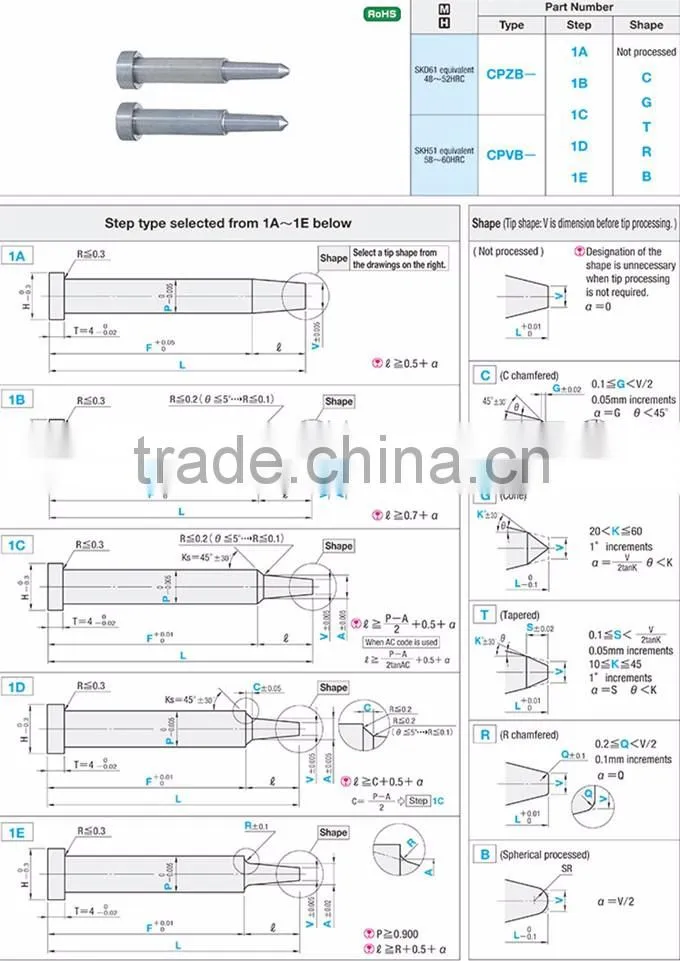 One-Step Core Pins