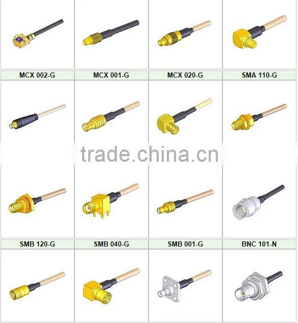 Scart to HDMI Cable