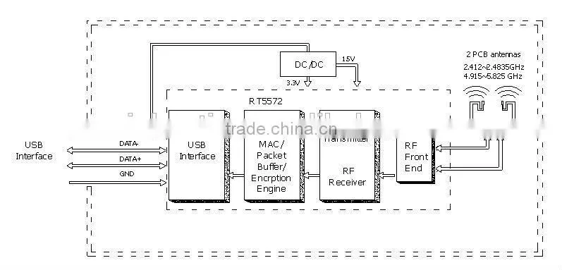 RT5572 802.11a/b/g/n 300Mbps 2.4G+5G dual band wireless wifi usb adapter