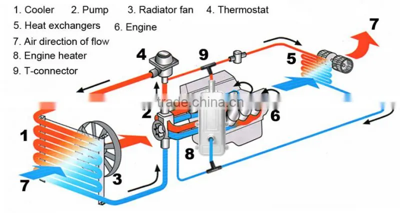 Car Heater for Gasoline Car Bus Similar to Webasto