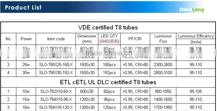 Oval 600mm 10W t8 tube light led zoo tube tube8 japanese