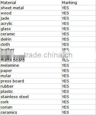 Dowell 6040 CO2 mini desktop cnc laser engraving cutting machine/mini cut engrave small price/lasercut with CE