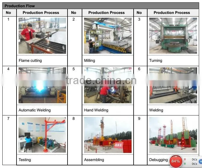 Car parking system rotating/vertical car parking system/vertical parking