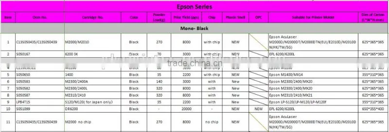 For Epson C1600 Toner , Compatible C1600 Toner Cartridge For Epson C1600/CX16NF S050554