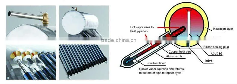 integrative pressurized solar water heating with copper heat pipe
